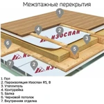 Фото №6 Изоспан B fix (пароизоляционная пленка) 1,6х43,75 м, 70м2