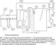 Фото Проектирование водоочистного оборудования бесплатно