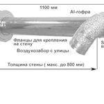 фото Комплект коаксиальный дымоход Rinnai 75 мм (1000 мм) S-ture