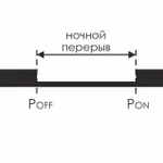 Фото №3 Реле времени PCZ-525 (1канал астрономическое 24-264В AC/DC 16А 1перекл. IP20 монтаж на DIN-рейке) F&F EA02.002.005