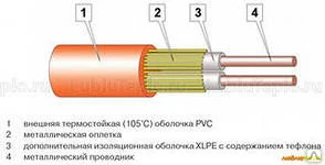 Фото Кабель греющий в стяжку