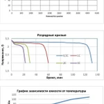 Фото №2 Аккумуляторная батарея Sunways BPH12100A