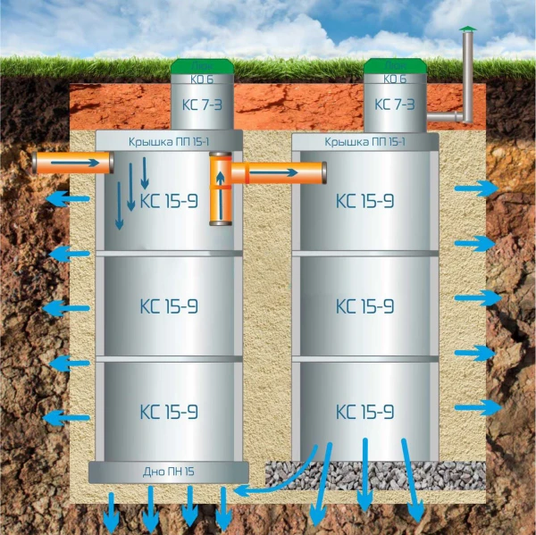 Фото Септик переливной дренажный КС 15-9 Объем 9,6м3