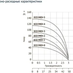 Фото №3 Насос погружной скважинный UNIPUMP ECO MIDI-2, 50 л/мин, напор 73м, погружение 100м, кабель 40м