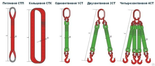 Фото Текстильные стропы СТП