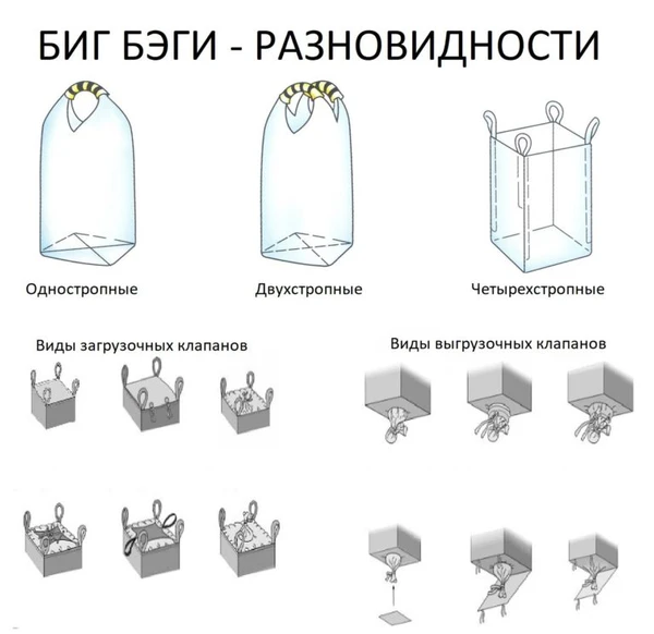 Фото Мешки МКР Биг бэг 75х75х135 2 стропы.