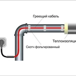 фото Кабель для обогрева водопровода в трубу