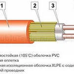 фото Кабель греющий в стяжку