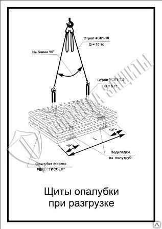 Фото Схема «Щиты опалубки при разгрузке» (300х400 мм)