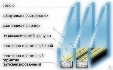 Фото Стеклопакеты 40мм