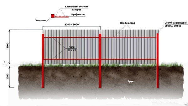 Фото Монтаж забора из цветного профнастила 2 м на двух лагах