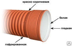 Фото Труба канализационная двухслойная гофрированная