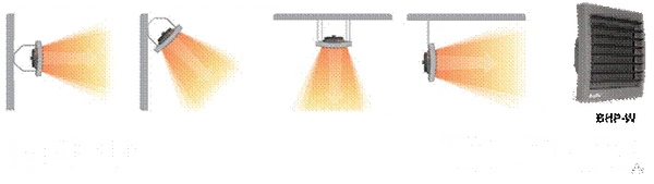 Фото Водяные тепловентиляторы, BHP-W-60