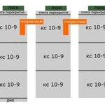 фото Септик Схема 3+3+3 кс (10-9)