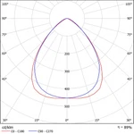 Фото №2 Накладной промышленный светодиодный светильник LC 900-SKY PROM Г90 900Вт 5000К 150 Лм/Вт 135000 Лм