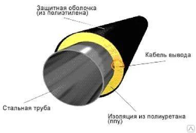 Фото Труба в ППУ изоляции