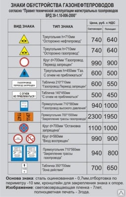 Фото Знак для нефтегазопроводов