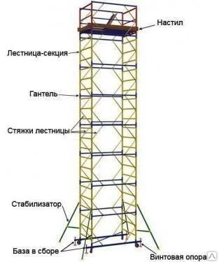 Фото Передвижная сборно-разборная вышка ПСРВ 7,5 (площадка 0,73х1,67) H=3,89 м