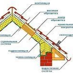 фото Работа по монтажу кровли