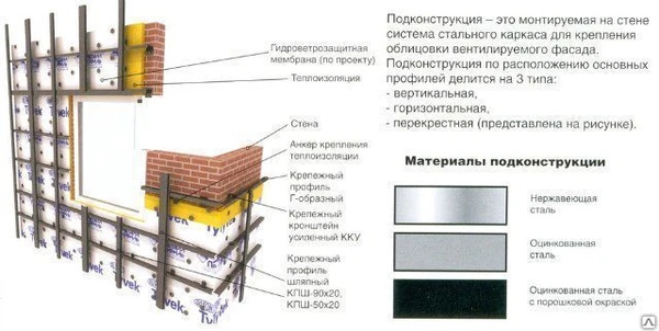 Фото Крепежный кронштейн усиленный Нерж. сталь 1,2 мм