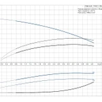 Фото №2 Насосная установка повышения давления Grundfos CMB 3-46 (бак 60 л)