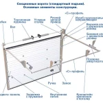 фото Монтаж дверных систем DoorHan