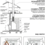 Фото №3 Печь Теплодар Каскад 18 ЛП