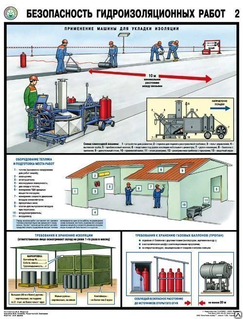 Фото Плакат Безопасность гидроизоляционных работ- к-т из 3 л.