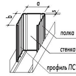 фото Профиль ПС