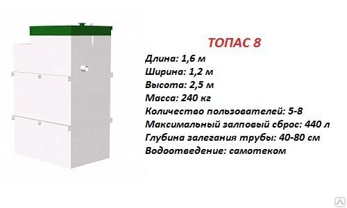 Фото Автономная канализация ТОПАС 8