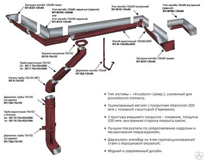 Фото Водосточная система прямоугольного сечения МЕТАЛЛ ПРОФИЛЬ "РЕ" Водосток