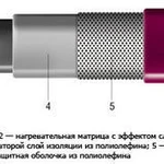 фото Нагревательный кабель xLayder 16Вт