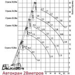 Фото №3 Услуги и аренда автокранов 14-25тонн