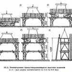 фото Подмости каменщика (ППУ – А4)