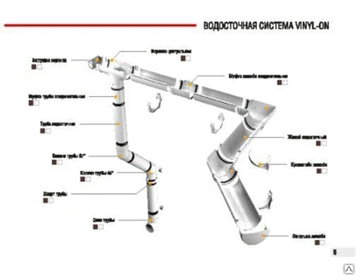 Фото Слив трубы белый