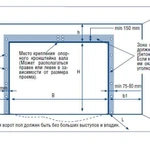 фото Подготовка проема для секционных ворот
в