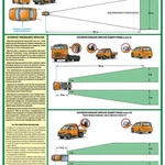 фото Плакат "Поля обзора автомобильных зеркал — к-т из 2 л