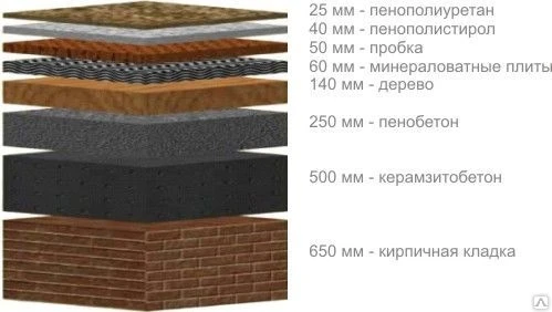 Фото Утепление и гидроизоляция пенополиуретаном