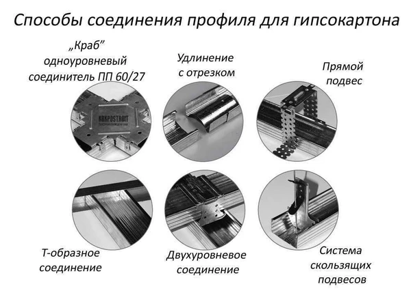 Фото Соединение профилей для гипсокартона КРАБ КНАУФ (1,0 мм)