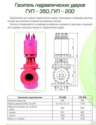 Фото Гаситель гидравлических ударов ГУП-350, ГУП-200