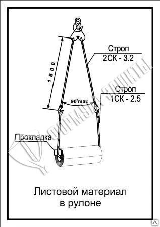 Фото Схема «Листовой материал в рулоне» (300х400 мм)