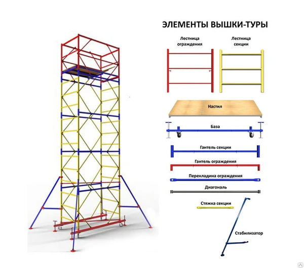 Фото Аренда вышка-тур строительная ВСП-250, 0,7х1,6 м, h=2,7-7,5 м