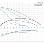 Фото №2 Циркуляционный насос UPS 40-100 F