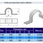 фото Скобы для крепления кабеля,  трубы К-147