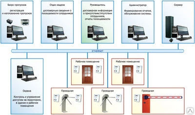 Фото Биометрическая система