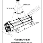 фото Схема «Навалочные пакетированные пиломатериалы» (300х400 мм)