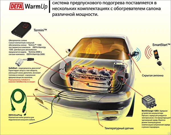 Фото Предпусковые подогреватели двигателя автомобиля.