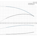 Фото №2 Скважинный насос Grundfos SQE 3-40