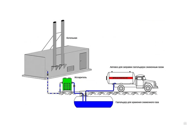Фото Аварийное/резервное газоснабжение сжиженным углеводородным газом СУГ
