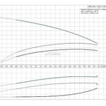 Фото №2 Насосная установка повышения давления Grundfos CMB 3-55 (бак 24 л)